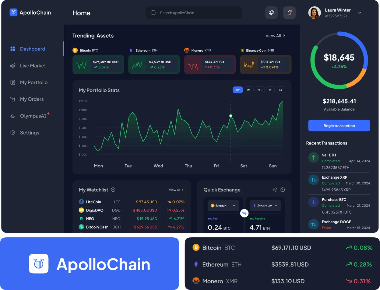 ApolloChain crypto dashboard with portfolio, watchlist and quick exchange